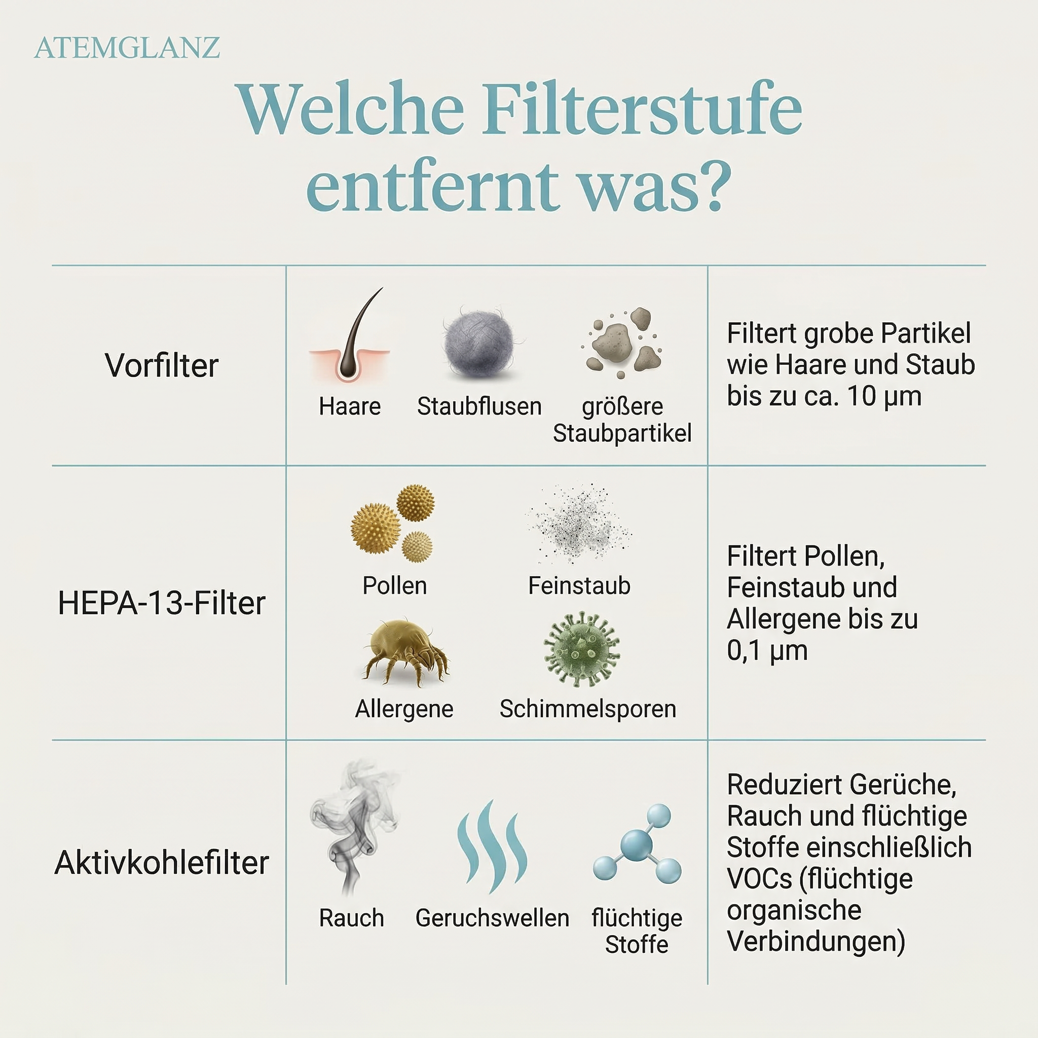Atemglanz Ersatzfilter
