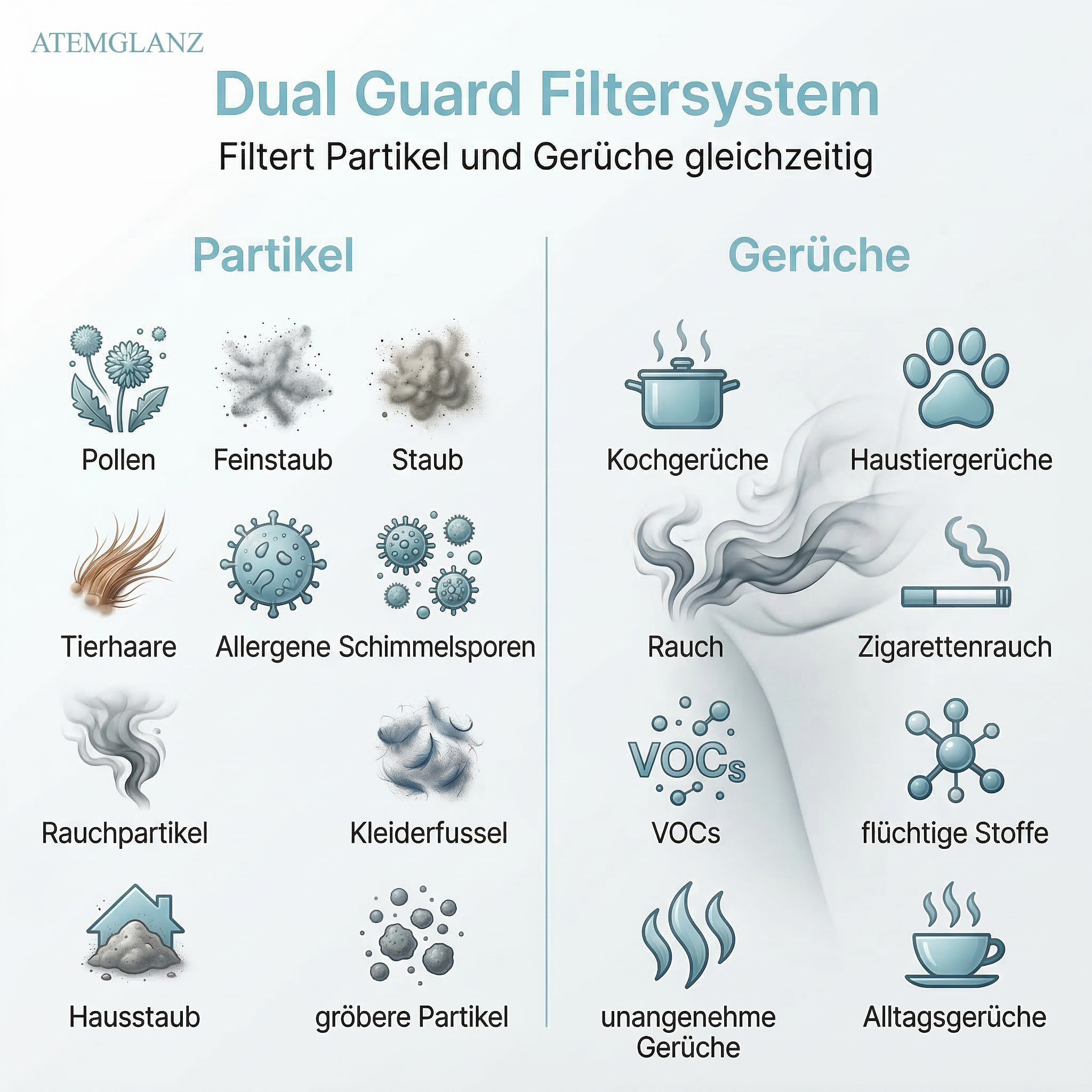 Atemglanz Ersatzfilter